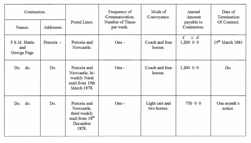  mail.coach.1877/8.contractors